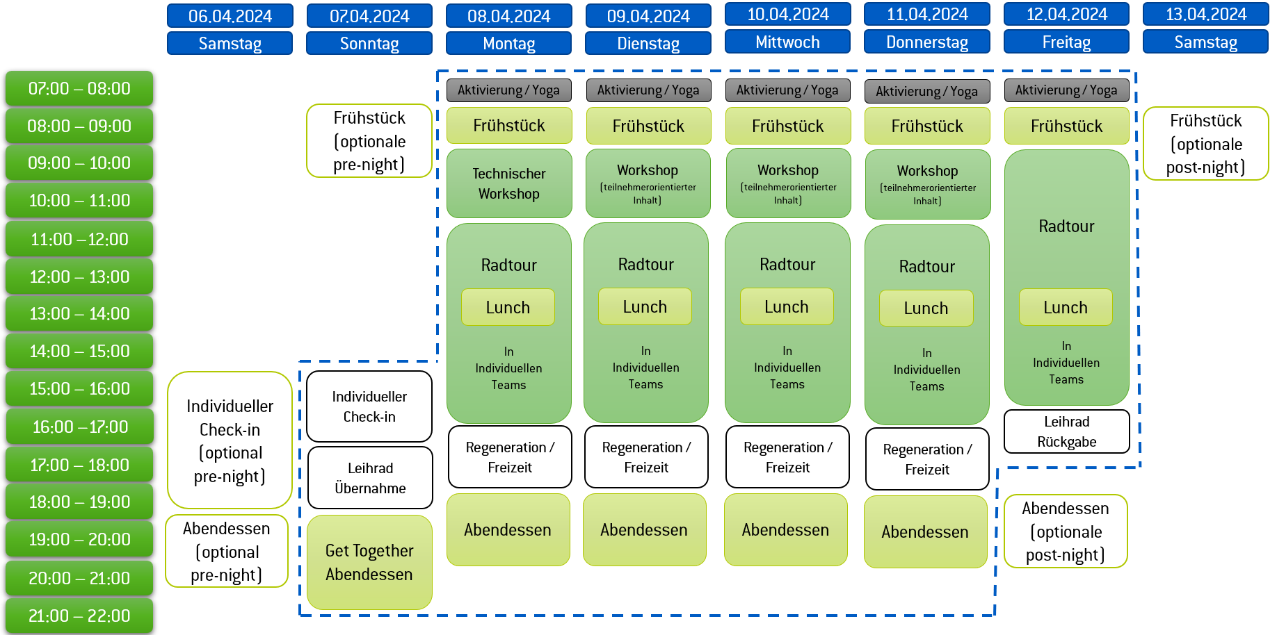 Das GBI Ladies Trainingscamp in der Übersicht: